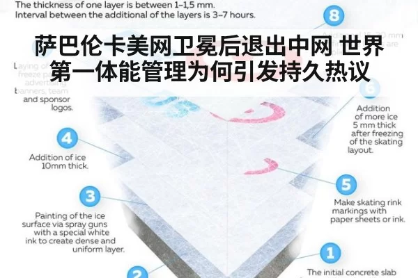 萨巴伦卡美网卫冕后退出中网 世界第一体能管理为何引发持久热议